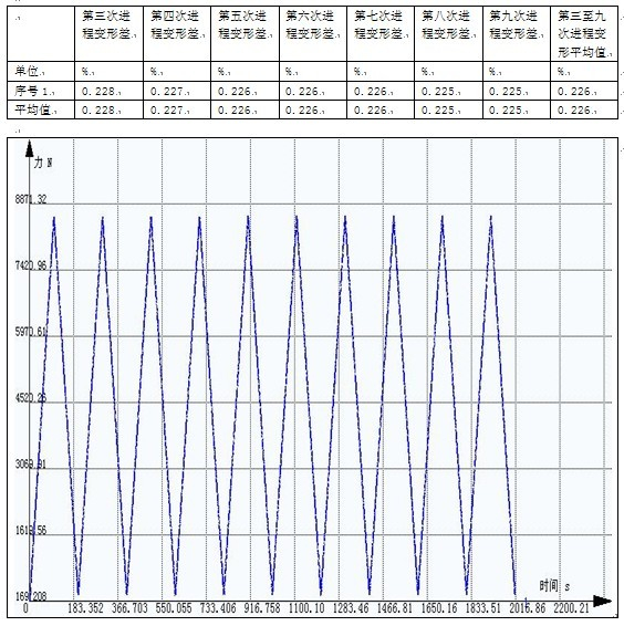 钢丝带循环拉伸试验机测试方案