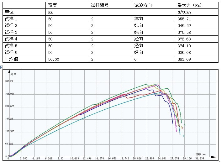 GB/T 8946-1998塑料编织袋拉伸试验机测试