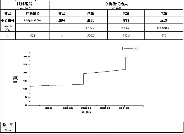 北京科技大学高温合金蠕变试验机测试报告