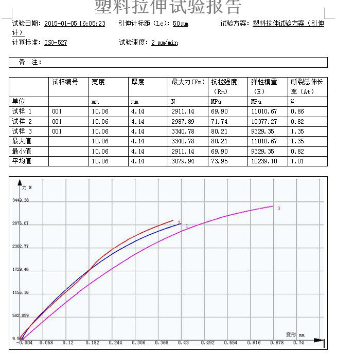 电子万能试验机之韧性材料和脆性材料分析