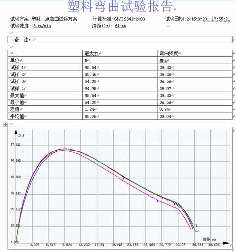 工程塑料三点弯曲试验报告GB/T 9341-2000