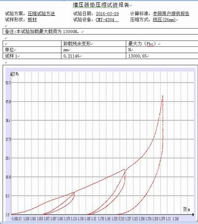 金属材质增压器垫的拉力试验机压缩测试