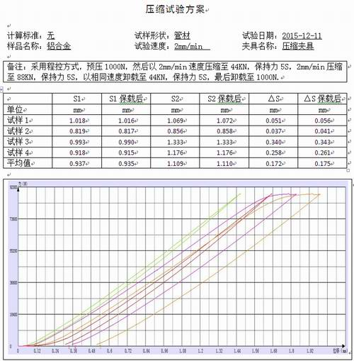 汽车零配件铝合金的试验机压缩测试方案