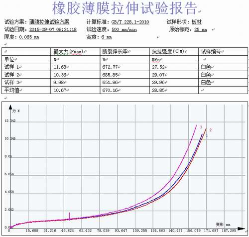 橡胶薄膜医用手套的拉力机拉伸试验报告