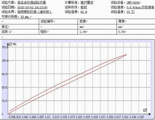 钛合金哑铃的拉力试验机测试报告