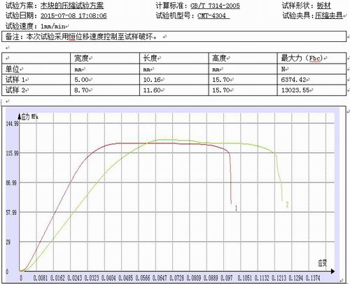 木块的试验机压缩试验方案GB/T 7314-2005