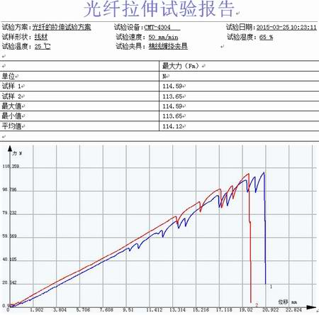 光纤的拉力试验机拉伸试验方案