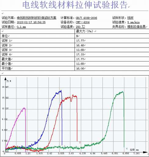 轨道交通用电线的试验机拉伸GB/T4338-2006