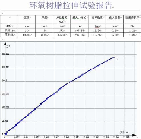 环氧树脂的拉力试验机拉伸GB/T 2567-2008