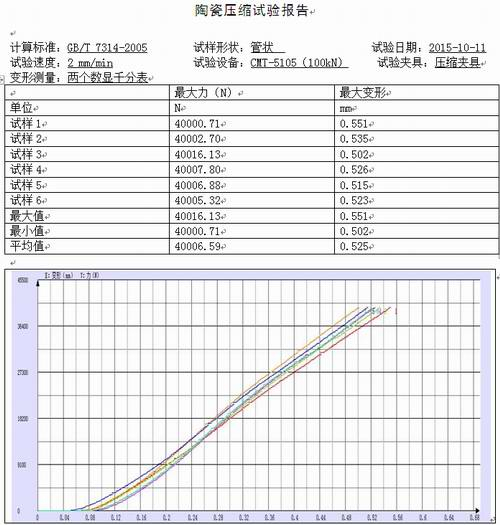 陶瓷的试验机压缩试验GB/T 7314-2005