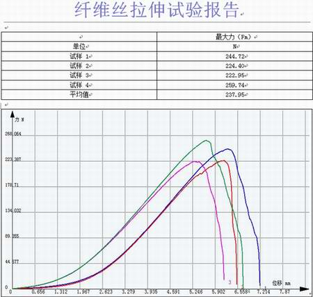 无机非金属材料玻璃纤维丝的试验机拉伸试验