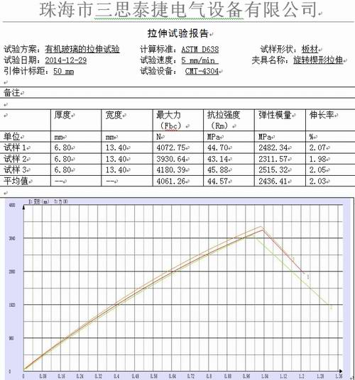 有机玻璃的试验机拉伸试验ASTM D638