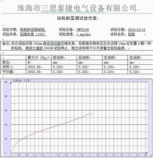 工业铅粒的万能试验机压缩试验方案