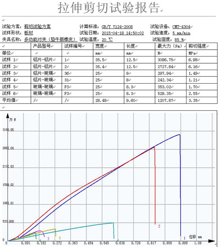 铝板、玻璃等粘接剪切试验GB/T 7124-2008