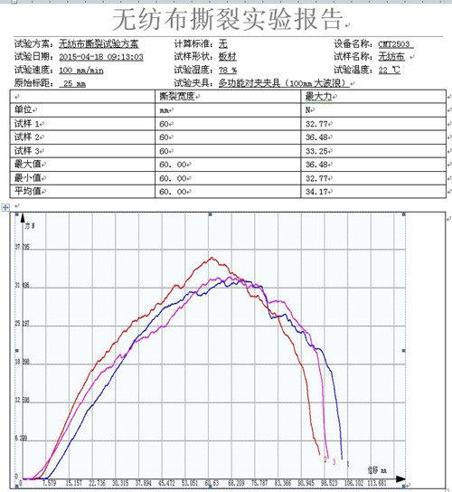工业无纺布的试验机撕裂试验报告