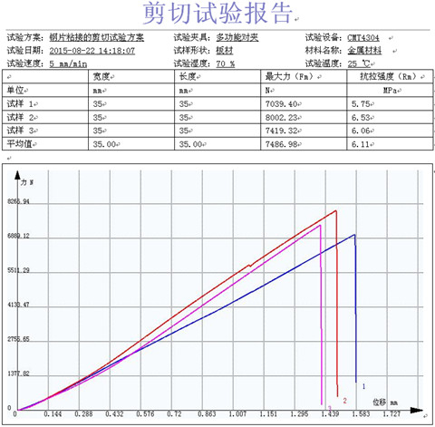 钢片粘接的试验机剪切试验方案