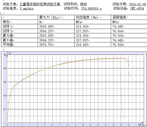 儿童推车铝合金材料的试验机拉伸方案