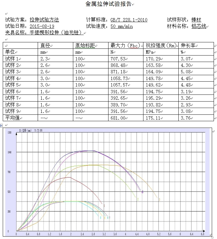 电抗器铝芯线材料的试验机拉伸方案