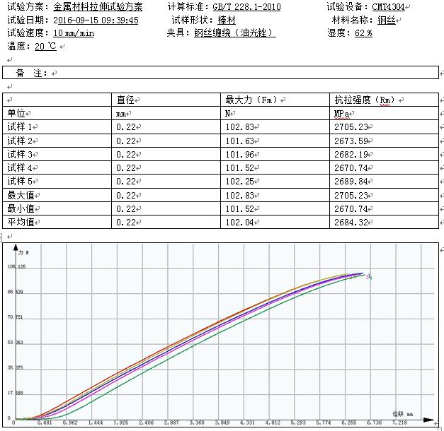 金刚石超硬材料的试验机拉伸方案