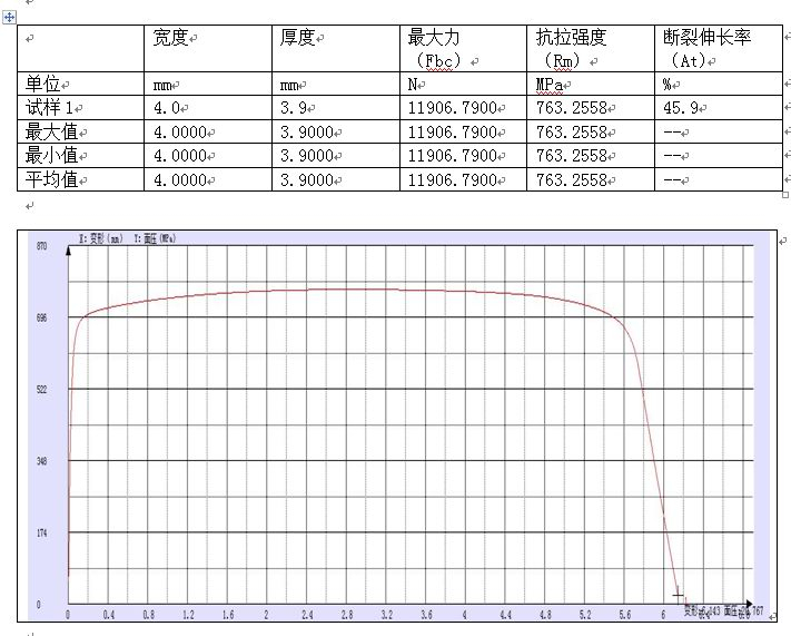 东莞理工大学金属拉伸测试机试验方案