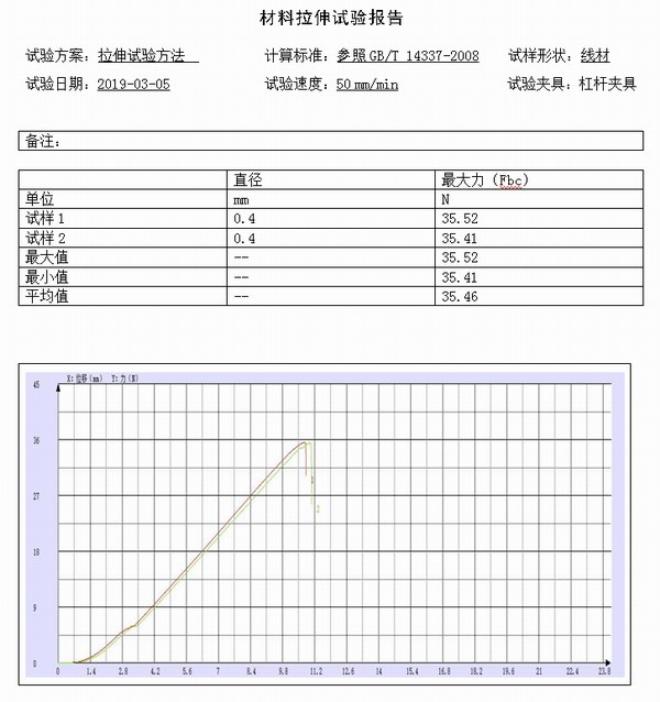 氧化铝防水材料试验测试报告