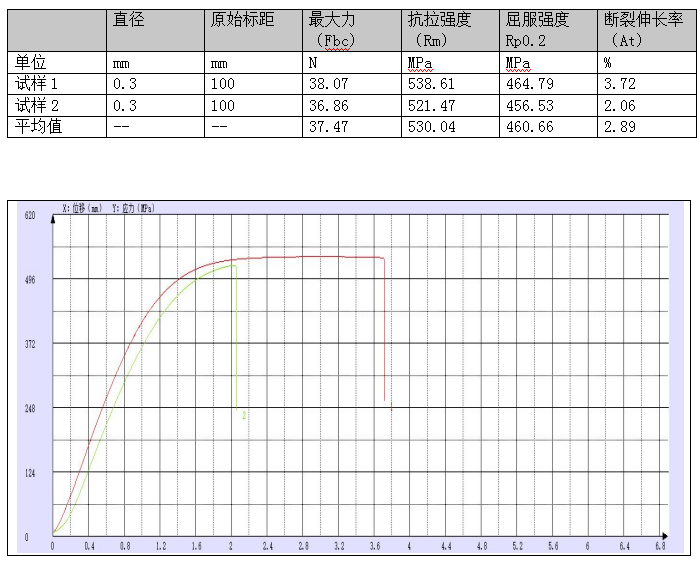 钛合金丝线拉伸试验方法