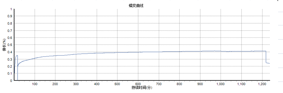 taptap大小盘塑料高温蠕变试验.png taptap大小盘塑料高温蠕变试验.png